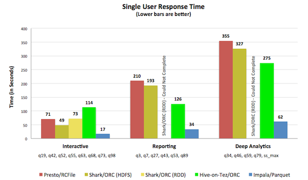 single-user