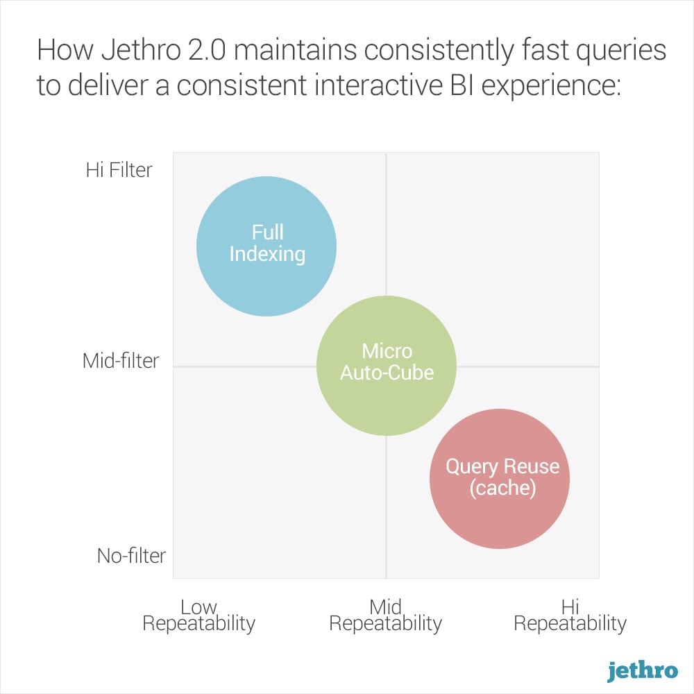 Jethro Query Processing